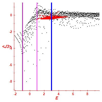 Peres lattice <J3>